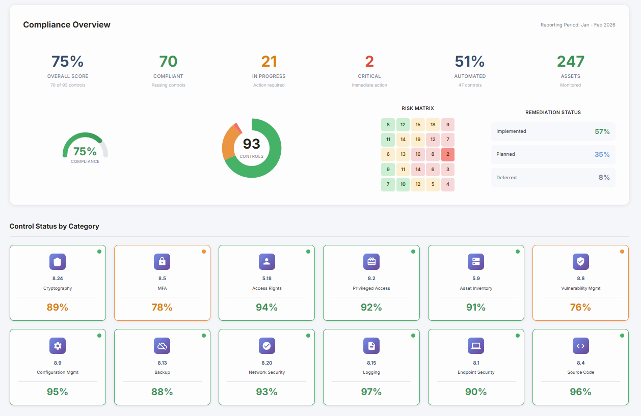 ISO compliance dashboard view